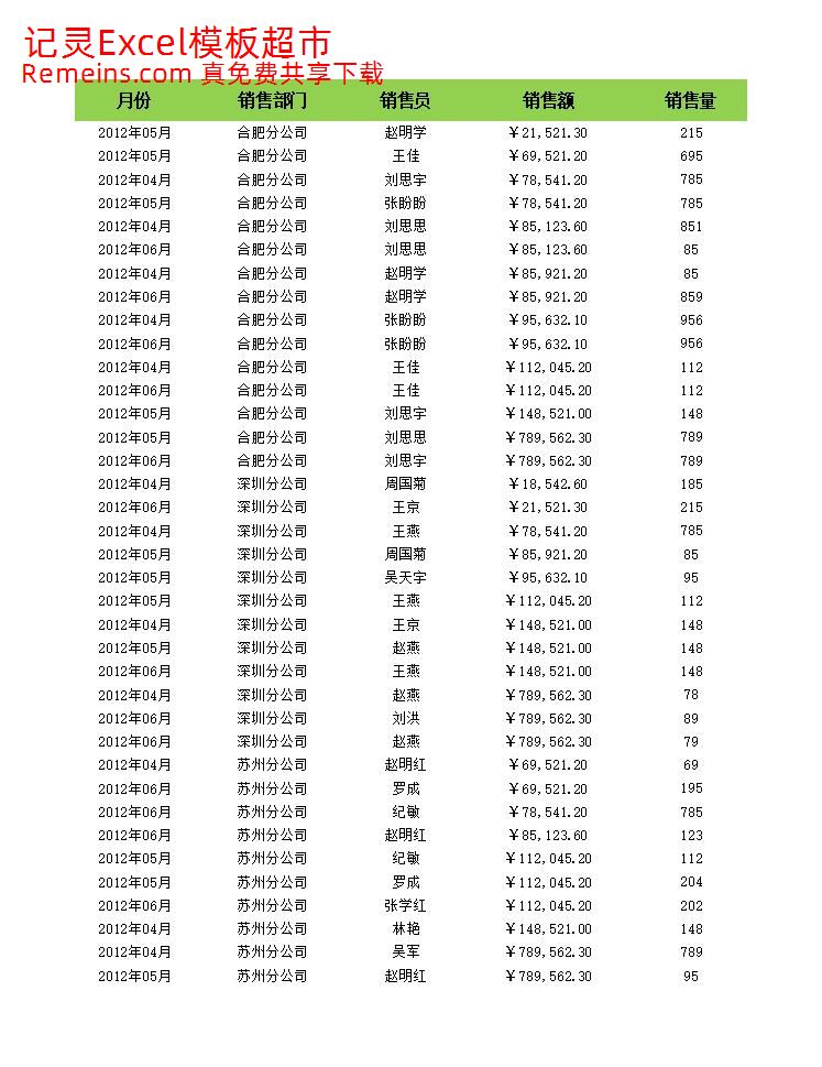 按升序查看各部门销售额.xlsx