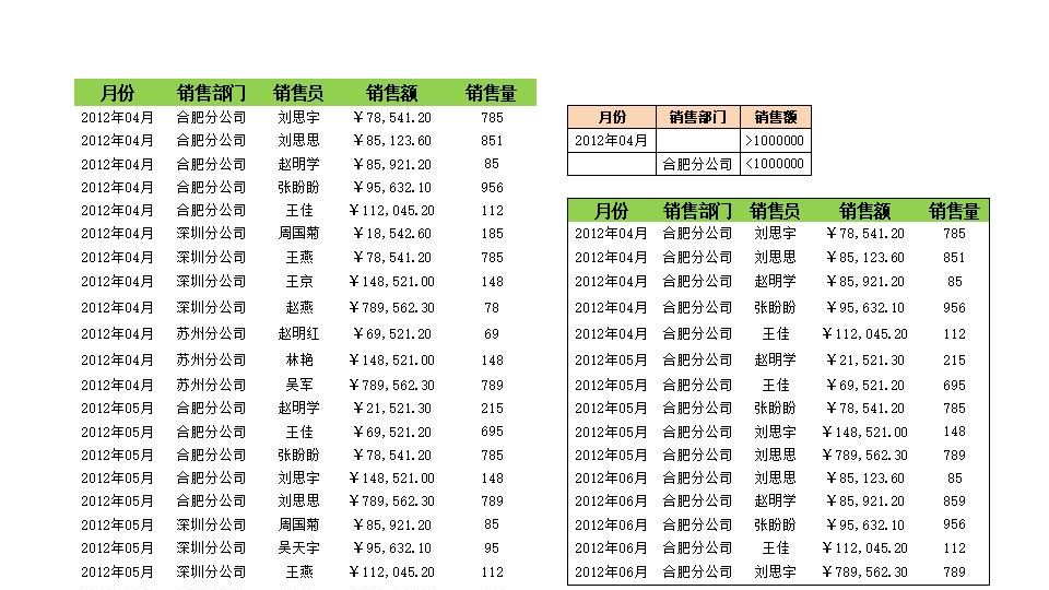 按多条件筛选销售数据.xlsx