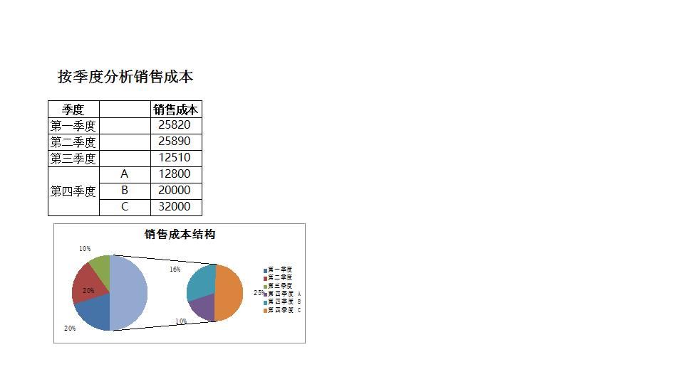 按季度分析销售成本.xlsx