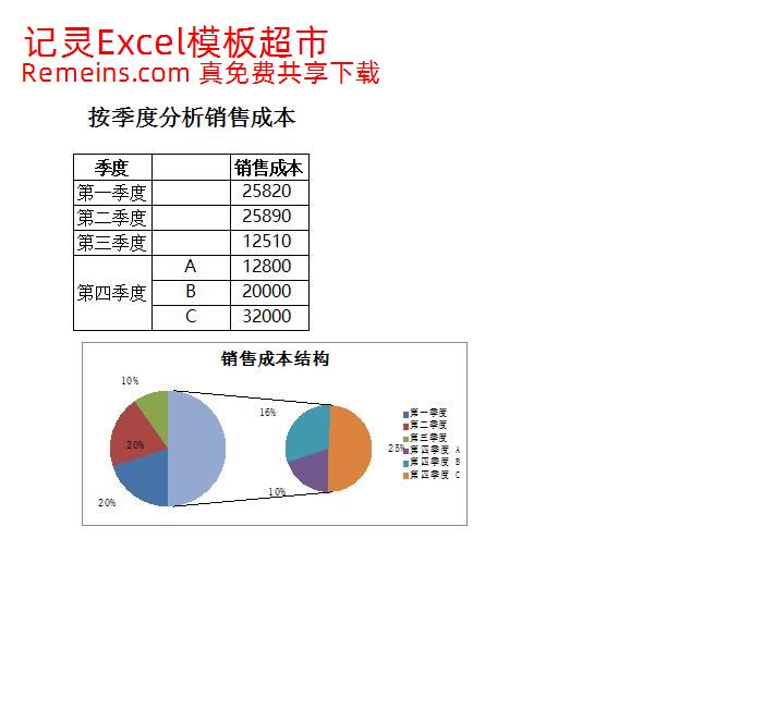 按季度分析销售成本.xlsx