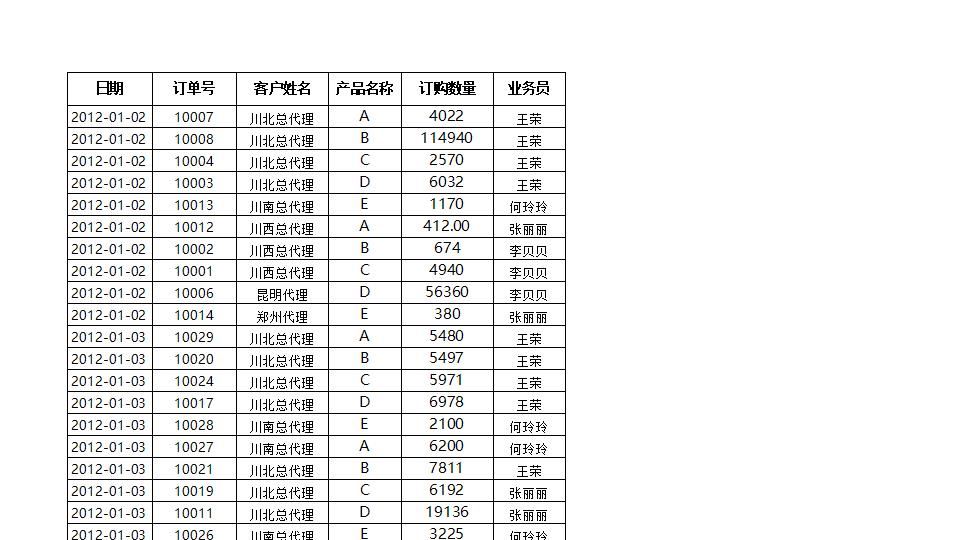按客户名称统计各产品订购数量.xlsx