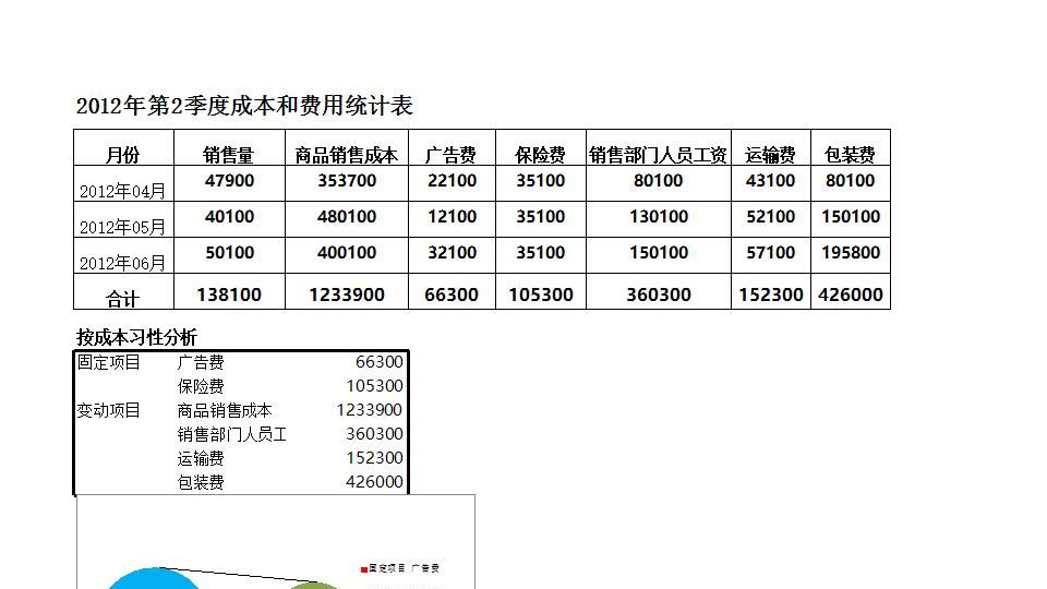 按成本性分析季度成本和费用.xlsx