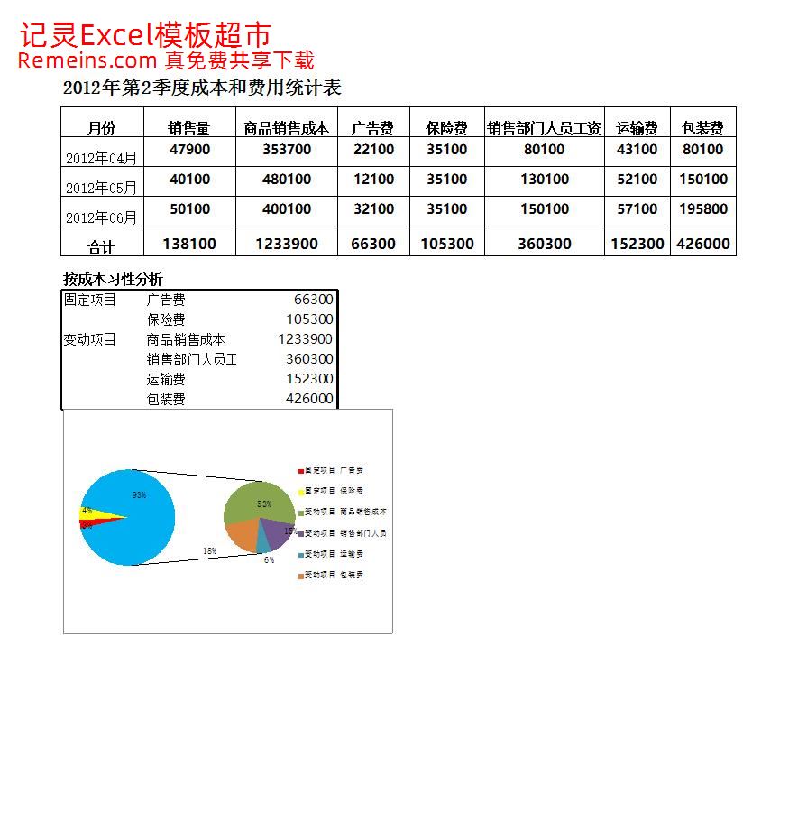 按成本性分析季度成本和费用.xlsx