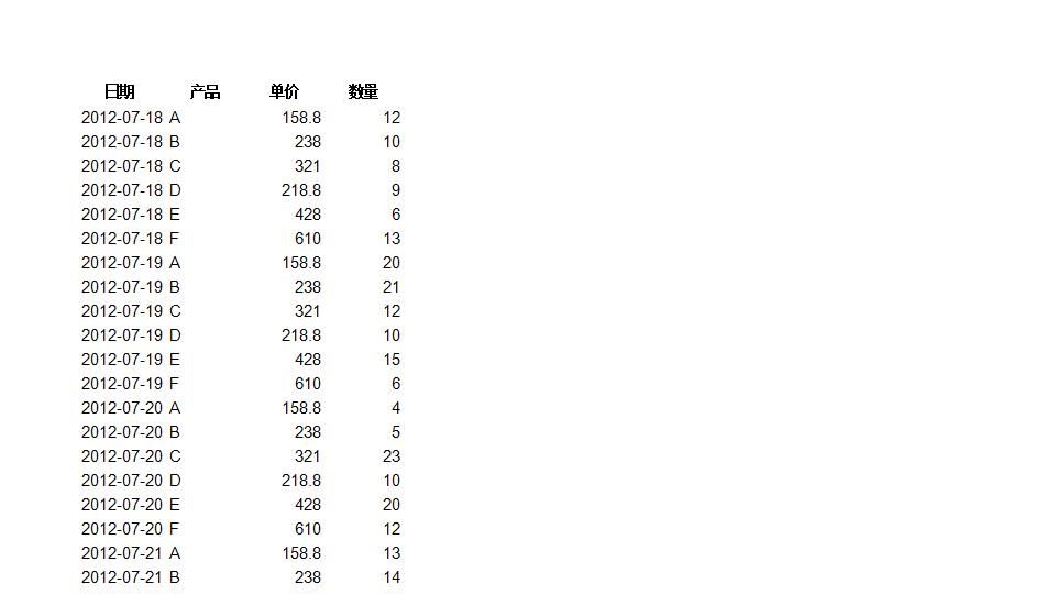 按日期分析销售排名.xlsx