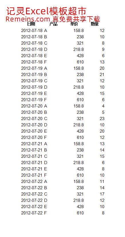 按日期分析销售排名.xlsx