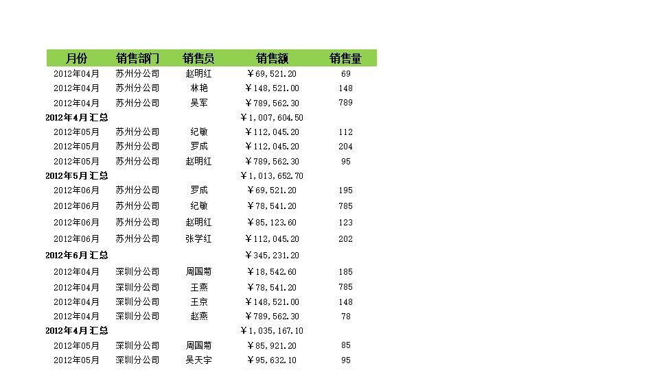 按月份和部门汇总销售额.xlsx