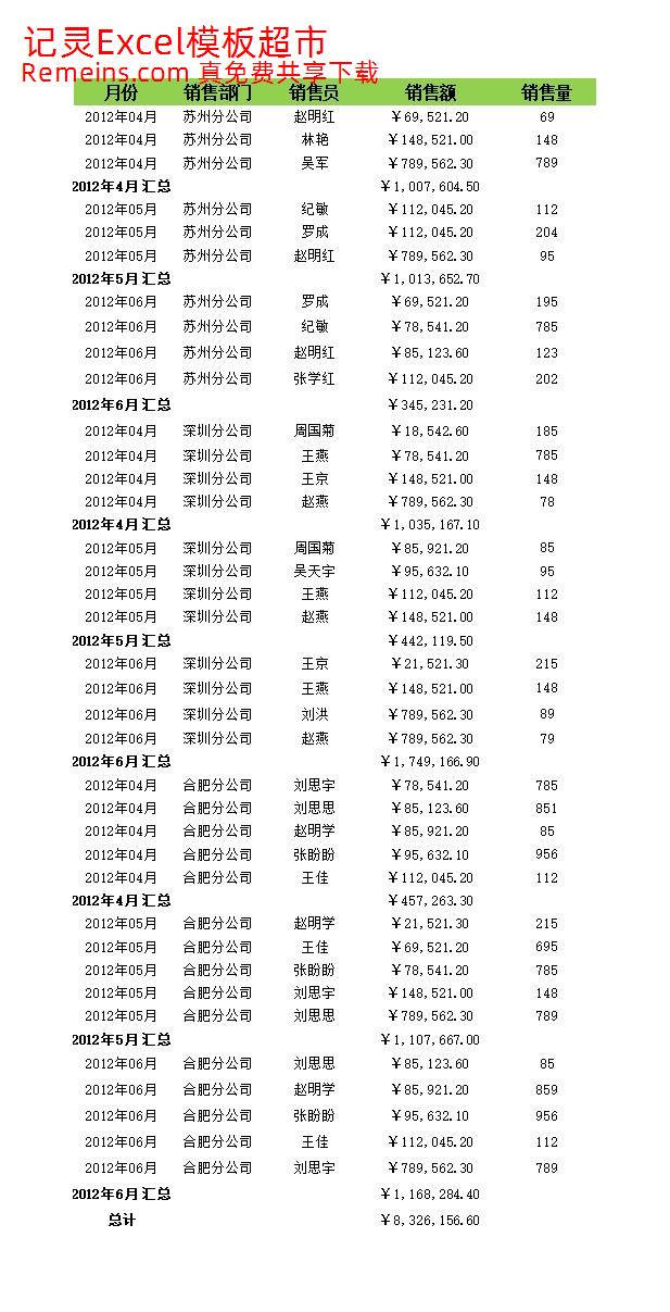 按月份和部门汇总销售额.xlsx