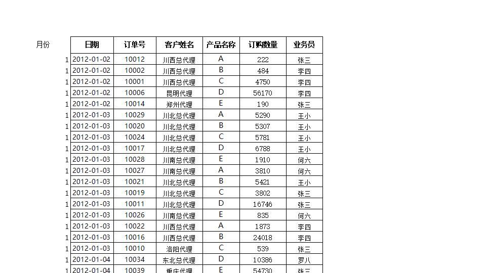 按月汇总订单数量.xlsx