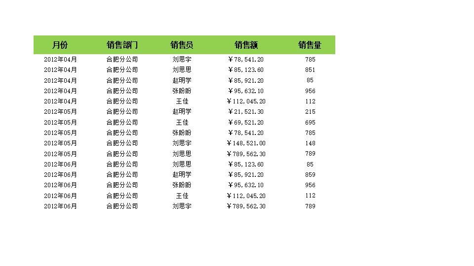 按部门和销售额筛选.xlsx