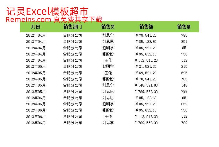 按部门和销售额筛选.xlsx