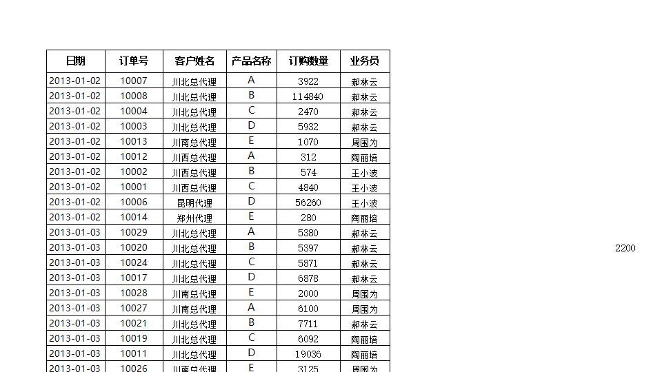 按销售员汇总订单数量.xlsx