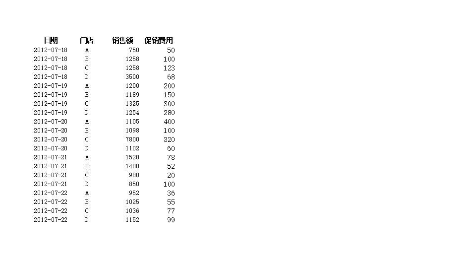 按门面分析销售效果.xlsx