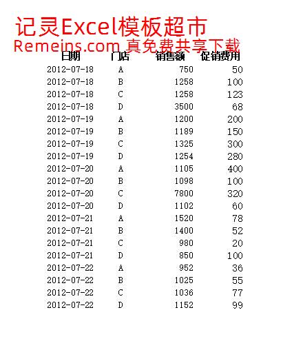 按门面分析销售效果.xlsx