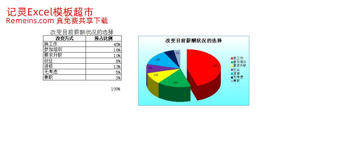 改变目前薪酬状况的选择.xlsx