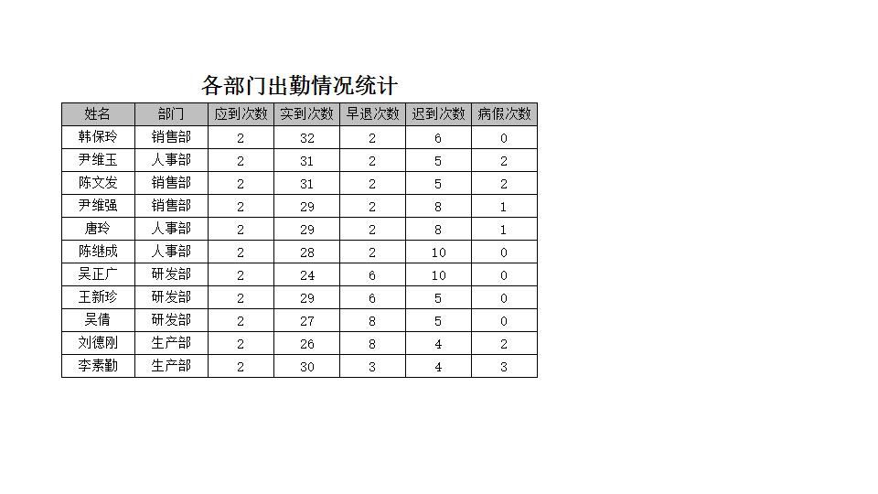 文件的共享与保护.xlsx