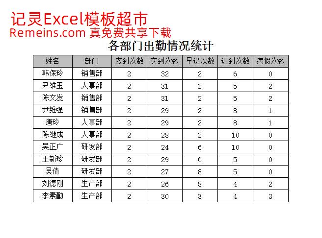 文件的共享与保护.xlsx