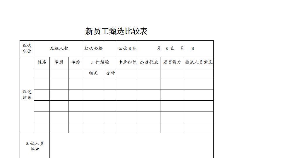 新员工甄选比较表.xlsx