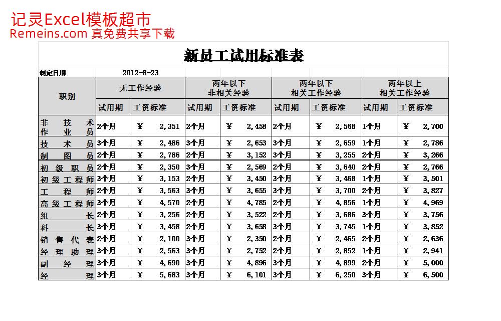 新员工试用标准表.xlsx