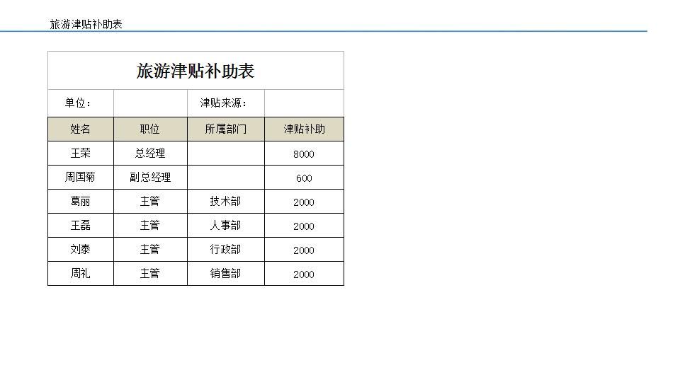 旅游津贴补助表.xlsx