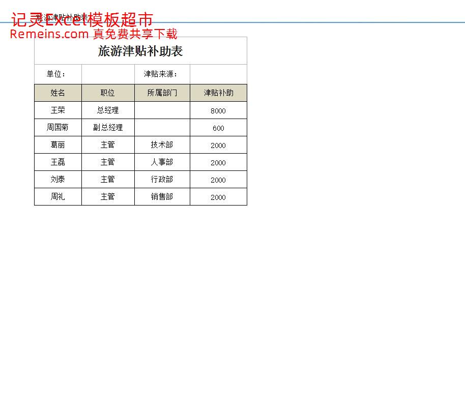 旅游津贴补助表.xlsx