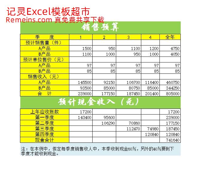 日常财务预算2.xlsx