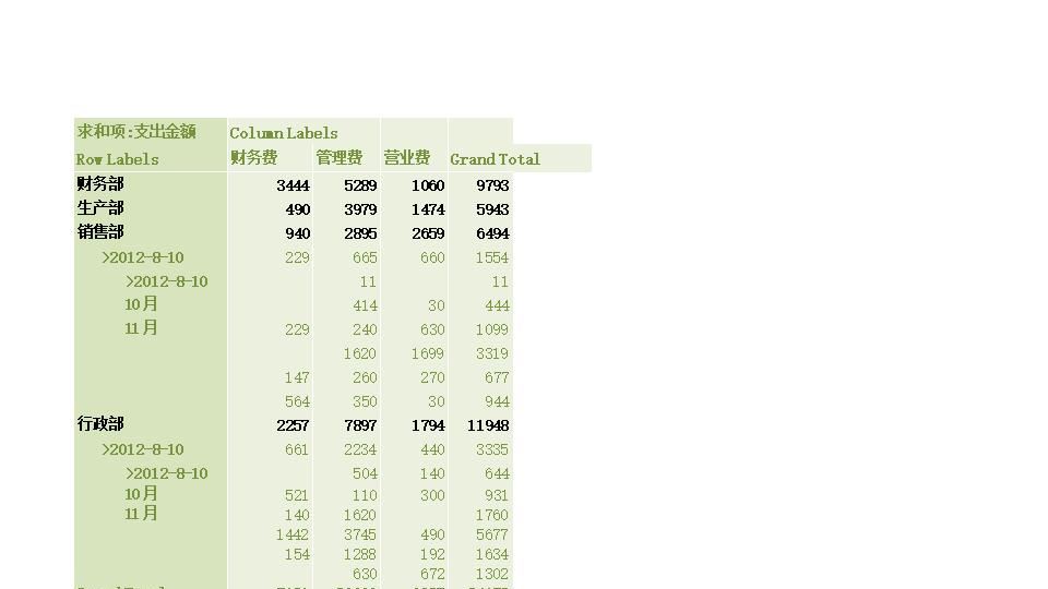 日常费用季度结算表.xlsx