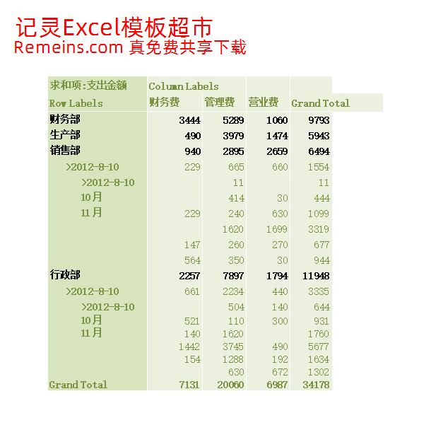 日常费用季度结算表.xlsx