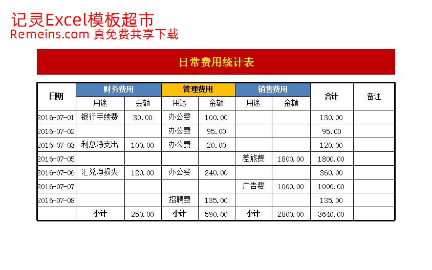 日常费用统计表2.xlsx