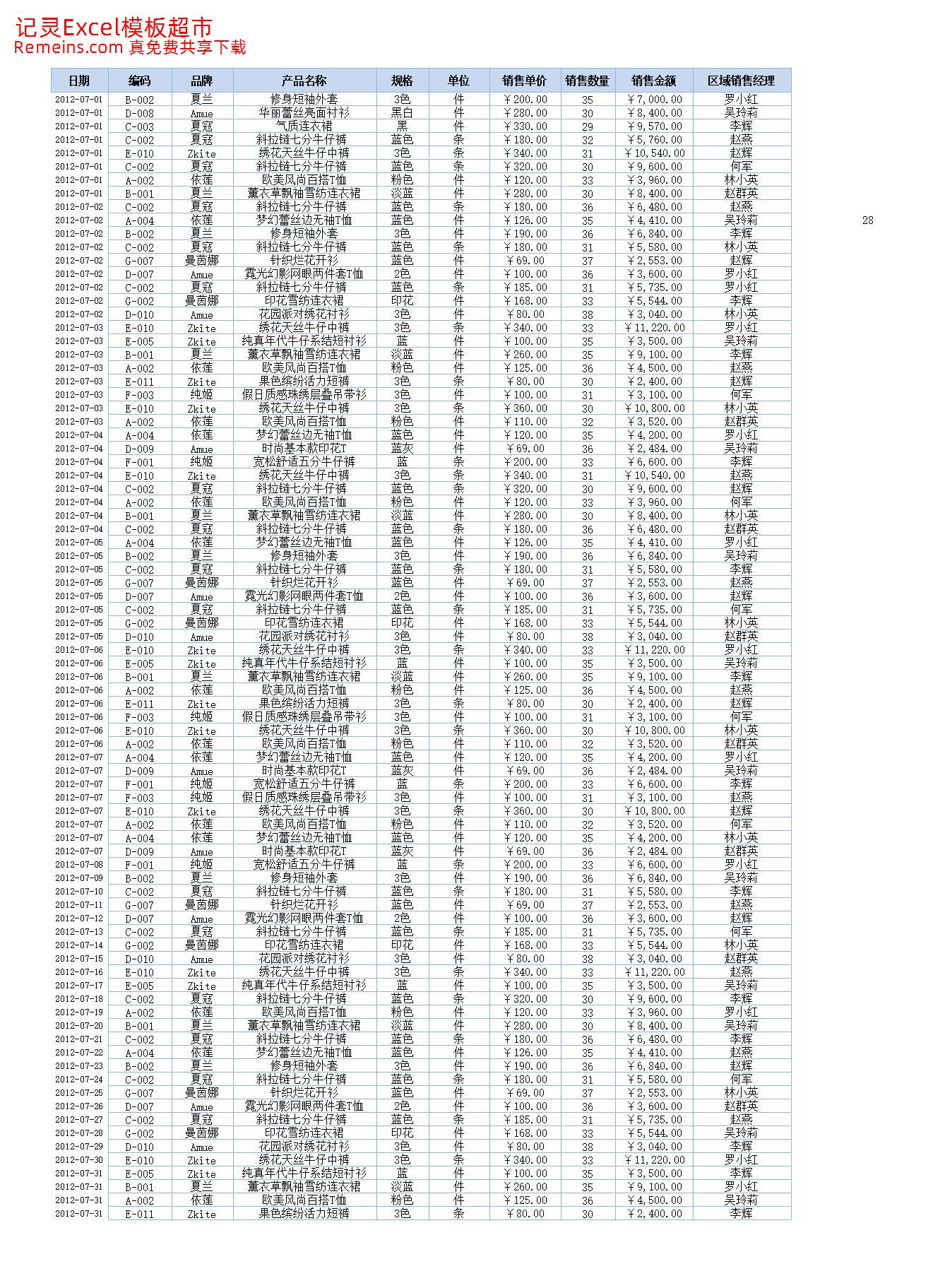 日销售收入变动趋势分析.xlsx