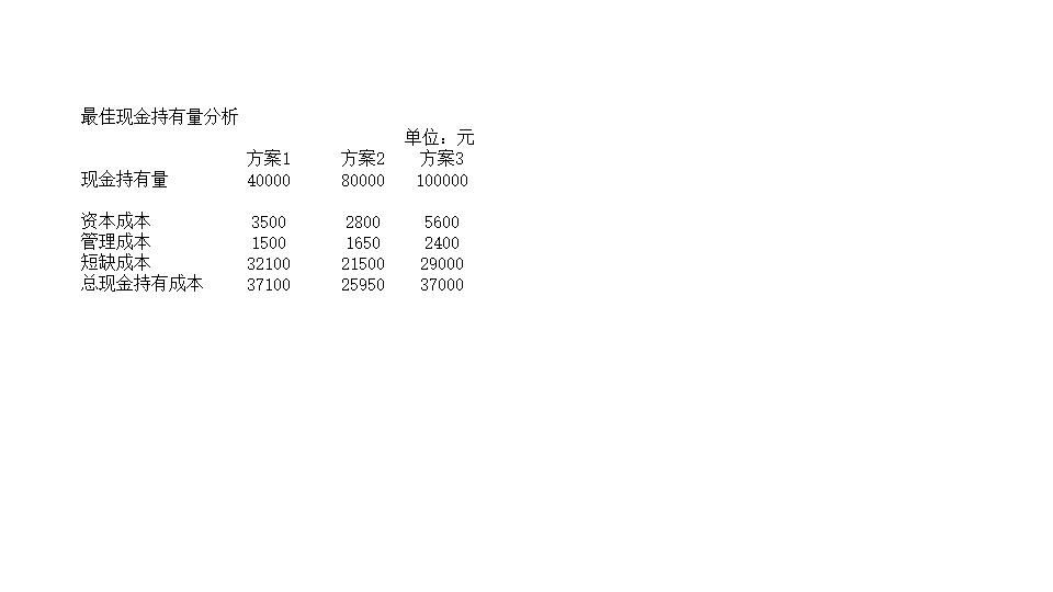最佳现金持有量分析.xls