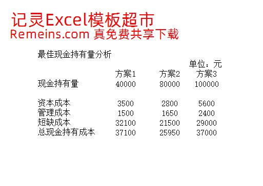 最佳现金持有量分析.xls