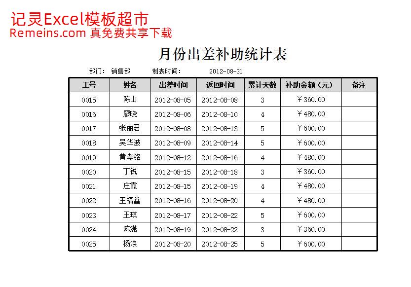 月份出差补助统计表.xlsx
