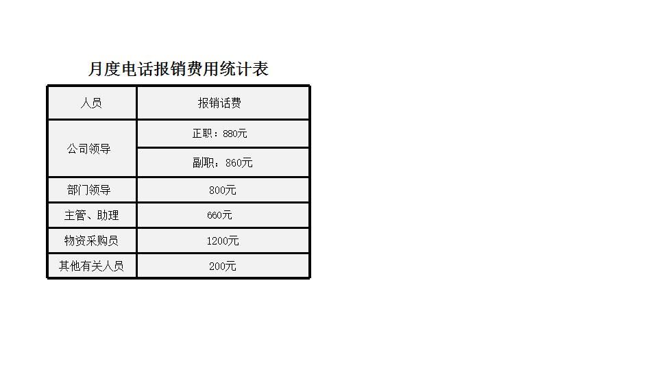 月度电话报销费用统计表.xlsx