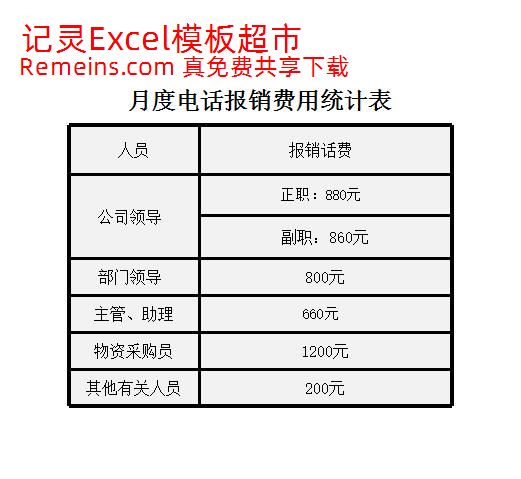 月度电话报销费用统计表.xlsx