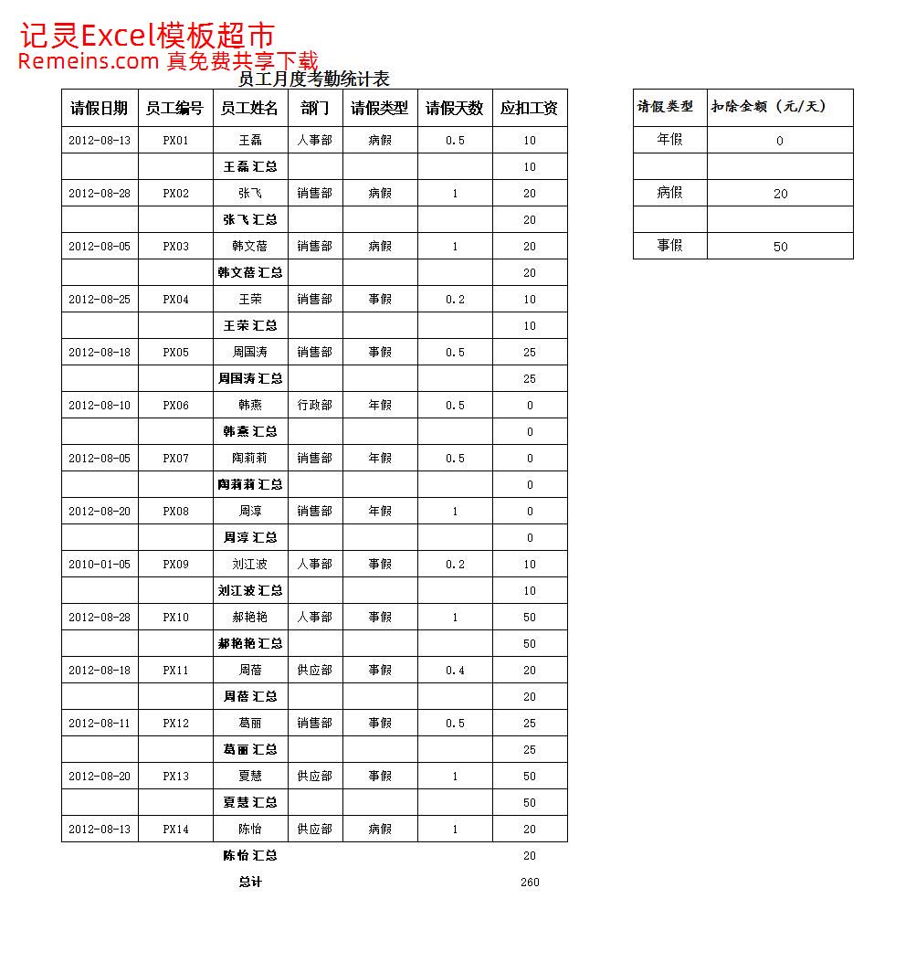 月度考勤统计表.xlsx