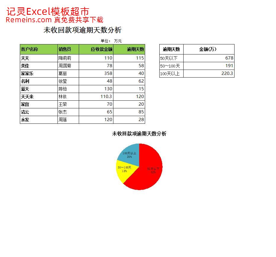 未收回款项逾期天数分析.xlsx