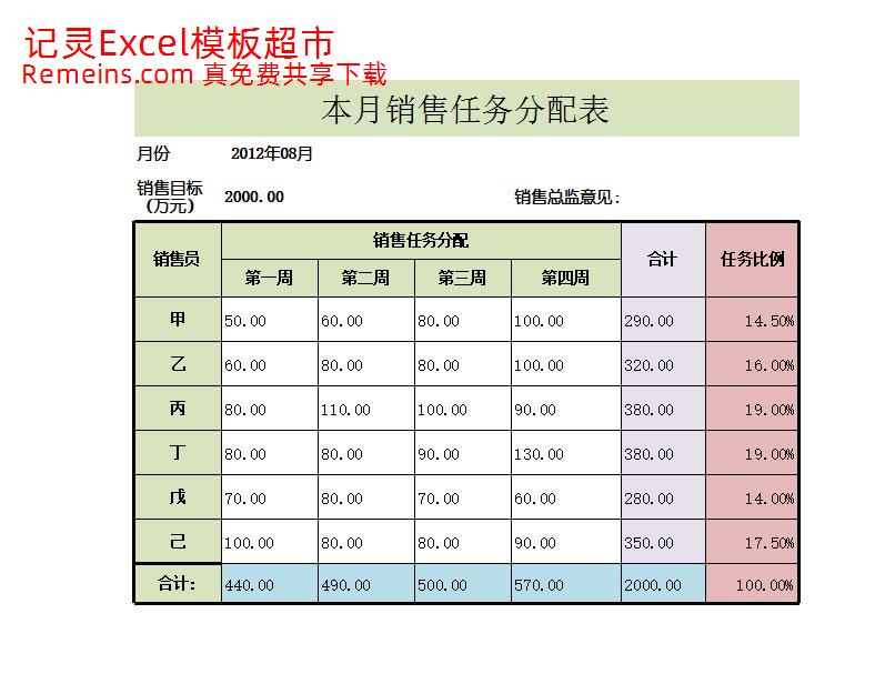 本月销售任务分配表.xlsx