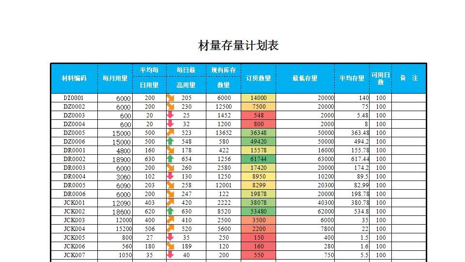 材料存量计划表.xlsx