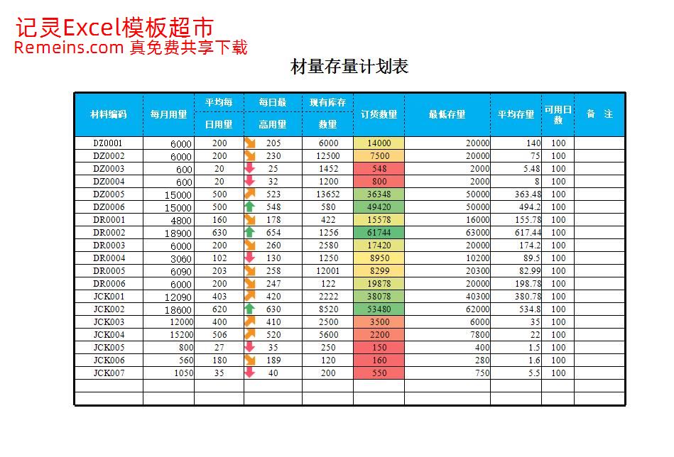 材料存量计划表.xlsx