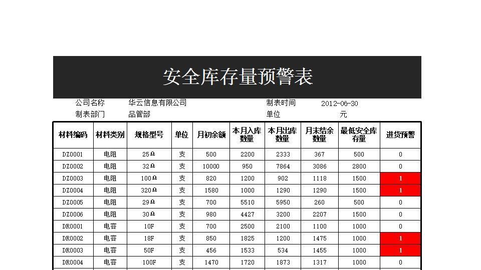 材料短缺表.xlsx