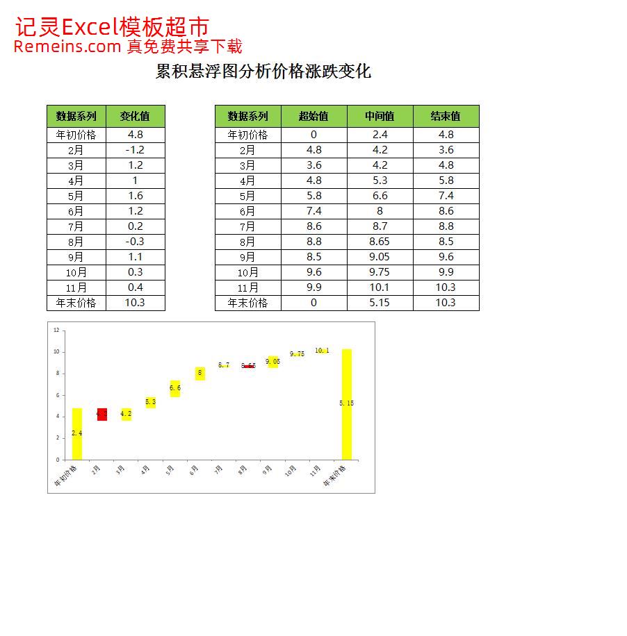 柱形图分析价格涨跌变化.xlsx