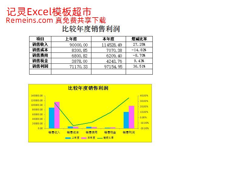比较年度销售利润.xlsx