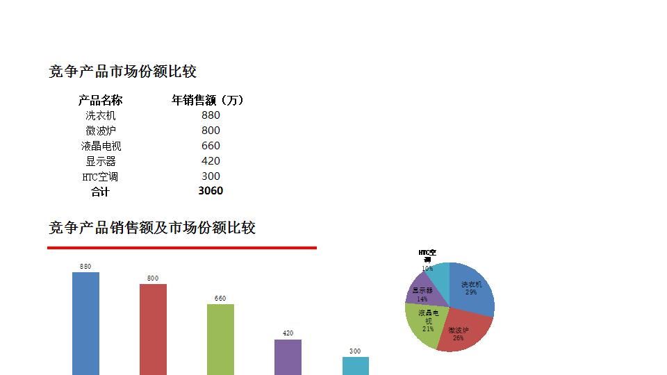 比较竞争产品市场份额.xlsx