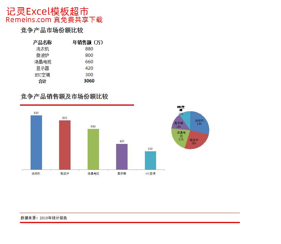 比较竞争产品市场份额.xlsx