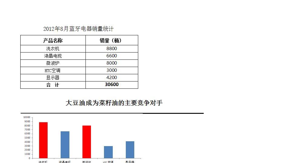 比较竞争产品销量.xlsx