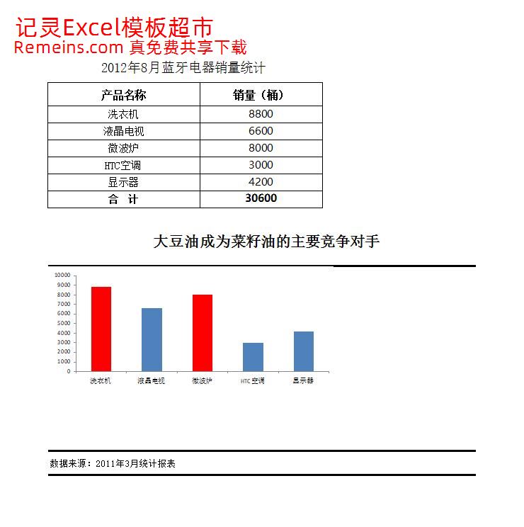 比较竞争产品销量.xlsx