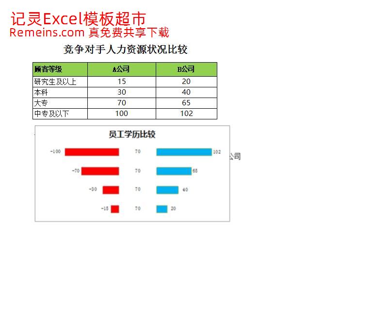 比较竞争对手人力资源状况.xlsx