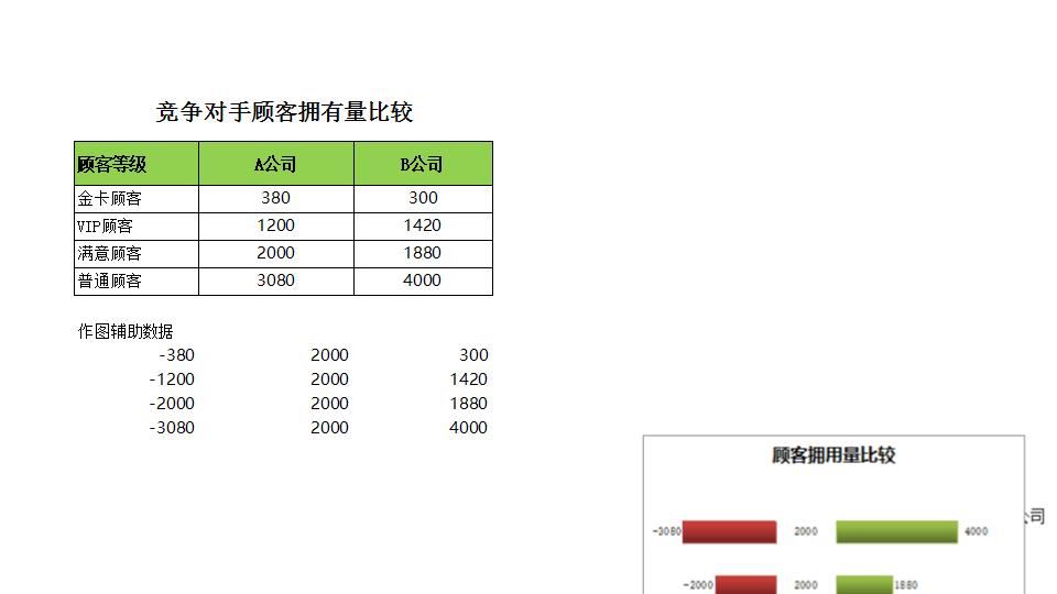 比较竞争对手顾客拥有量.xlsx