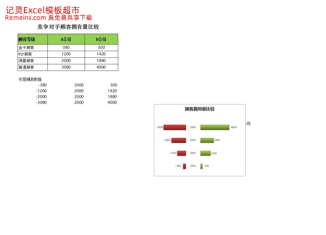比较竞争对手顾客拥有量.xlsx