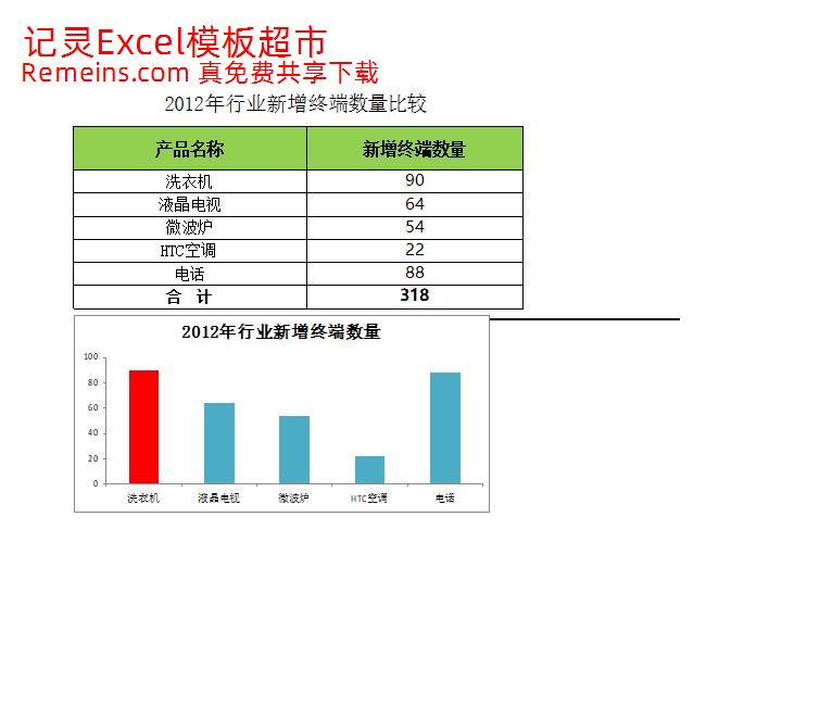 比较行业新增终端数量.xlsx